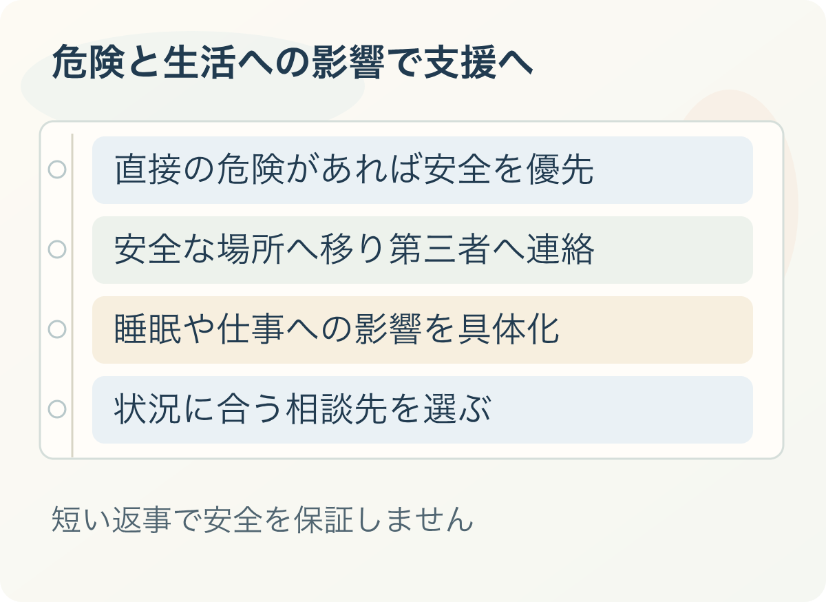 危険と生活への影響で支援へ：直接の危険があれば安全を優先、安全な場所へ移り第三者へ連絡、睡眠や仕事への影響を具体化、状況に合う相談先を選ぶ