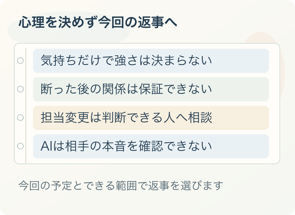 心理を決めず今回の返事へ：気持ちだけで強さは決まらない、断った後の関係は保証できない、担当変更は判断できる人へ相談、AIは相手の本音を確認できない