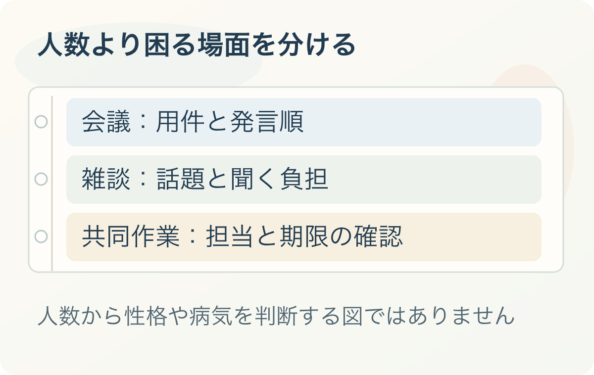 人数より困る場面を分ける:会議:用件と発言順、雑談:話題と聞く負担、共同作業:担当と期限の確認。人数から性格や病気を判断する図ではありません
