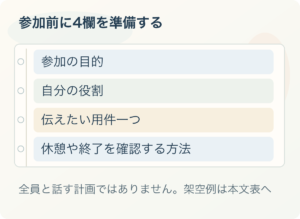 参加前に4欄を準備する：参加の目的、自分の役割、伝えたい用件一つ、休憩や終了を確認する方法