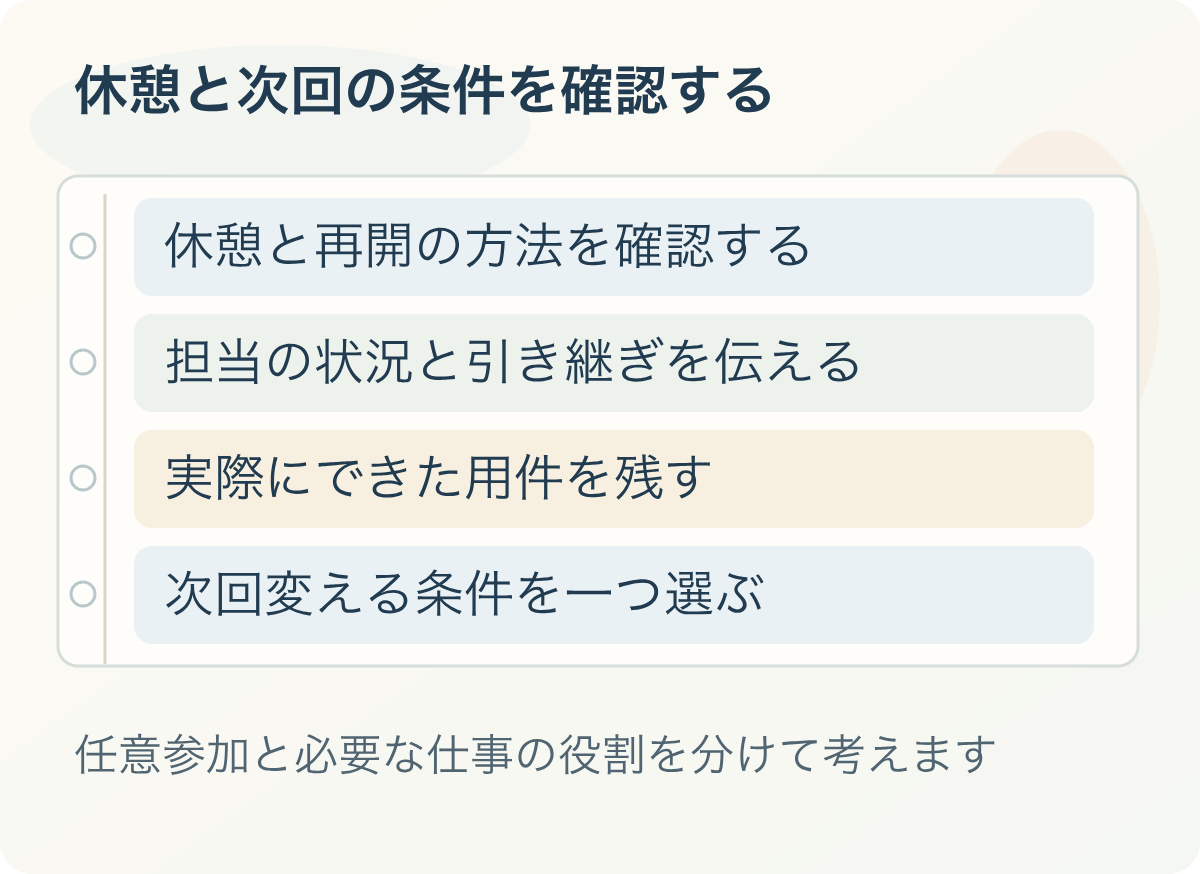 休憩と次回の条件を確認する:休憩と再開の方法を確認する、担当の状況と引き継ぎを伝える、実際にできた用件を残す、次回変える条件を一つ選ぶ。任意参加と必要な仕事の役割を分けて考えます
