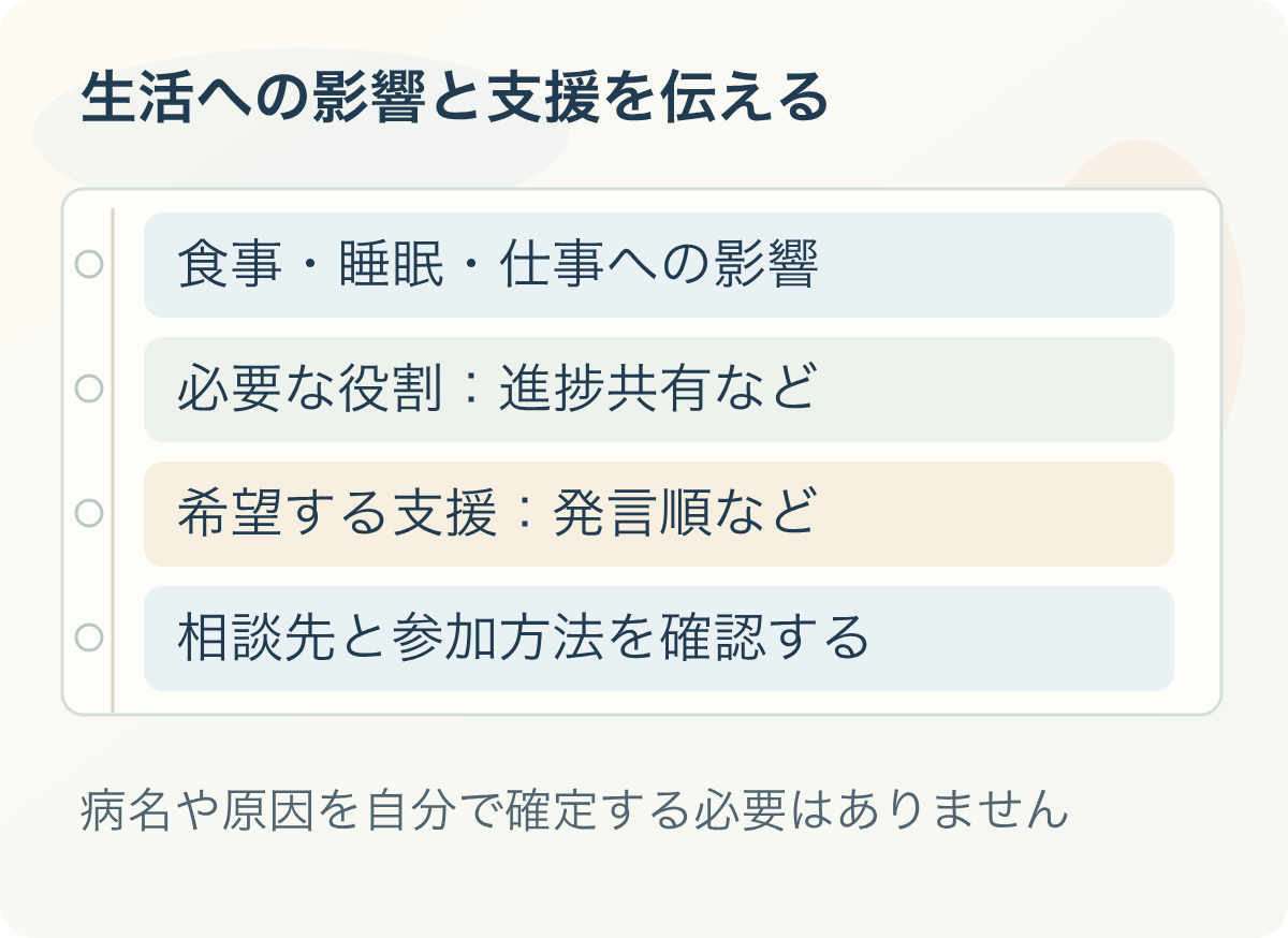 生活への影響と支援を伝える:食事・睡眠・仕事への影響、必要な役割:進捗共有など、希望する支援:発言順など、相談先と参加方法を確認する。病名や原因を自分で確定する必要はありません