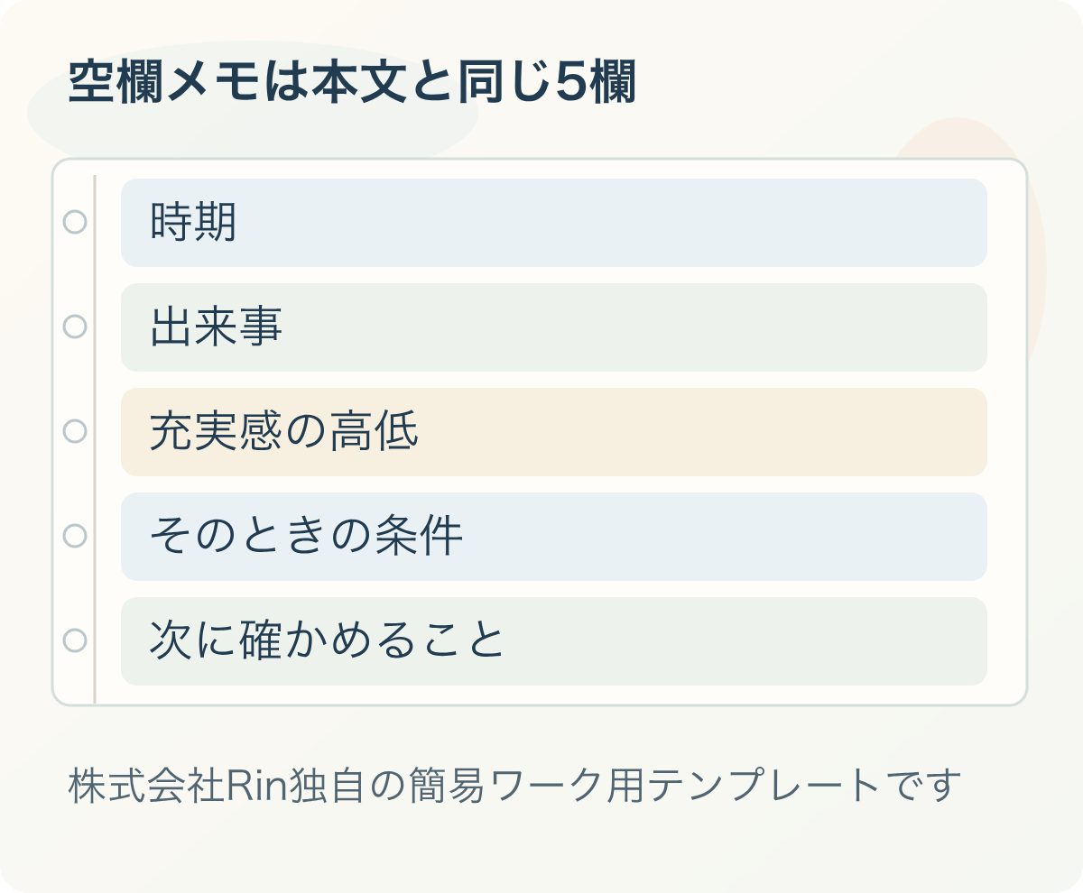 空欄メモは本文と同じ5欄:時期、出来事、充実感の高低、そのときの条件、次に確かめること