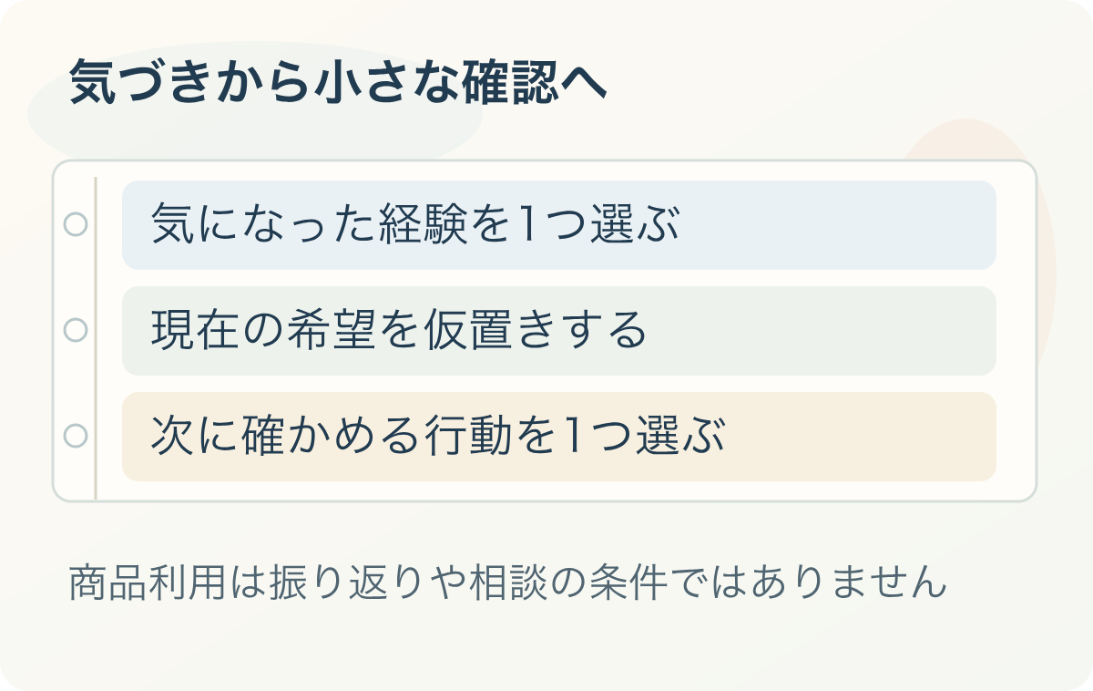 気づきから小さな確認へ:気になった経験を1つ選ぶ、現在の希望を仮置きする、次に確かめる行動を1つ選ぶ