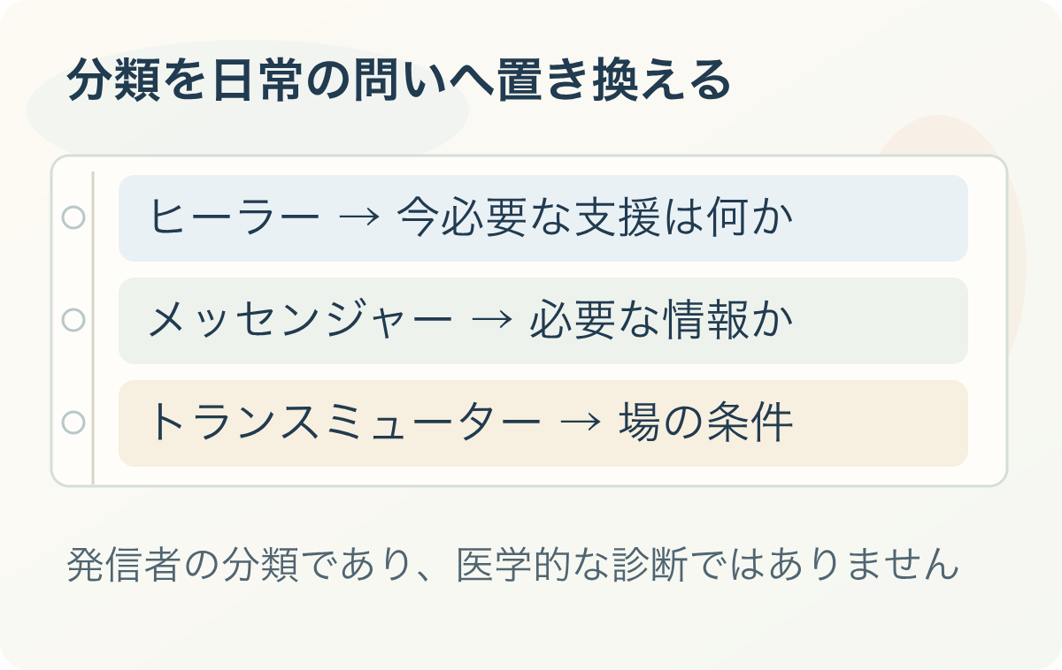 分類を日常の問いへ置き換える:ヒーラー → 今必要な支援は何か、メッセンジャー → 必要な情報か、トランスミューター → 場の条件