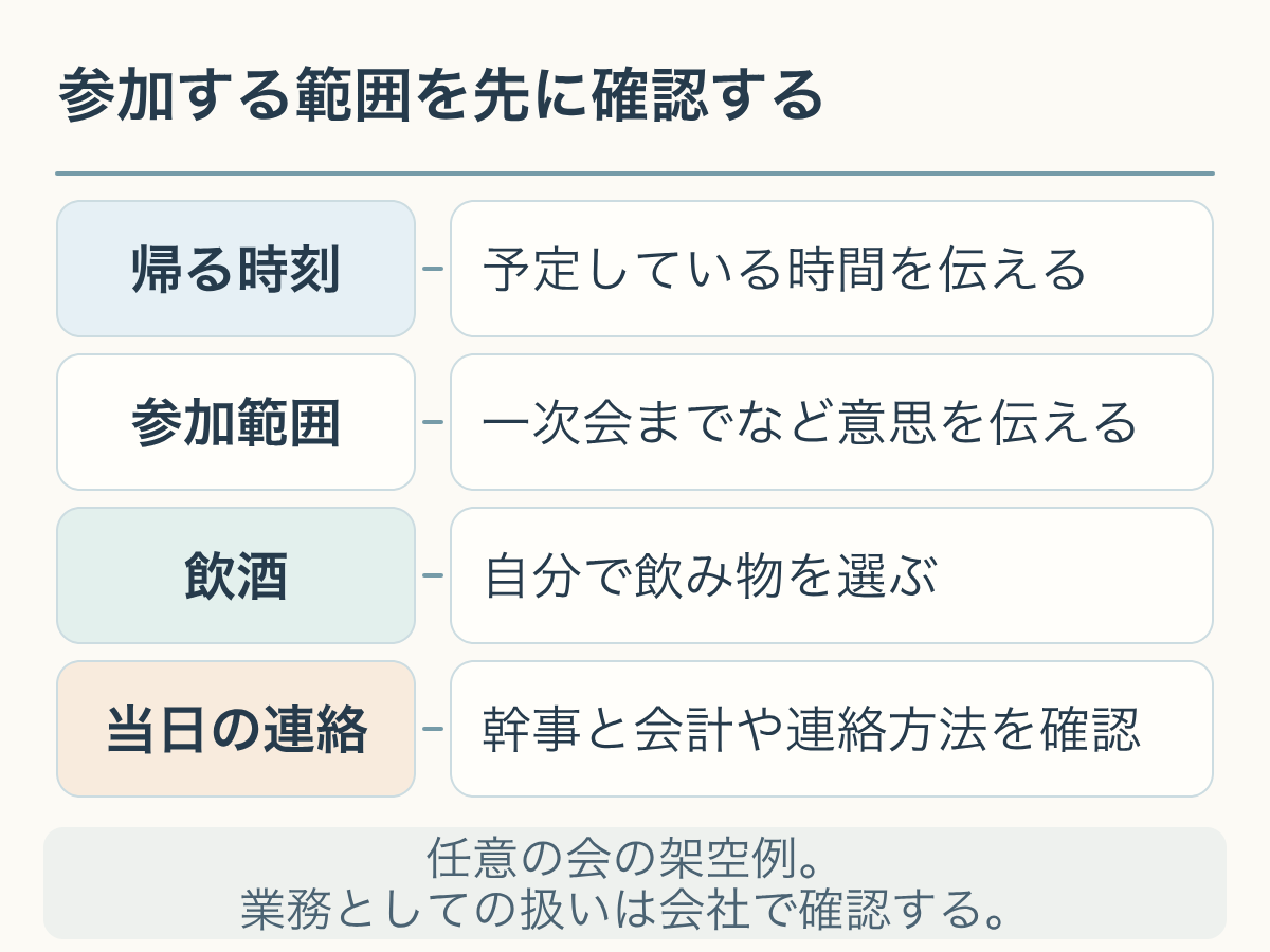参加する範囲を先に確認する。任意の会の架空例。業務としての扱いは会社で確認する。