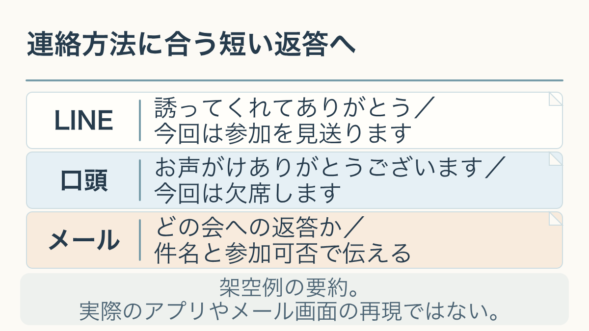 連絡方法に合う短い返答へ。架空例の要約。実際のアプリやメール画面の再現ではない。