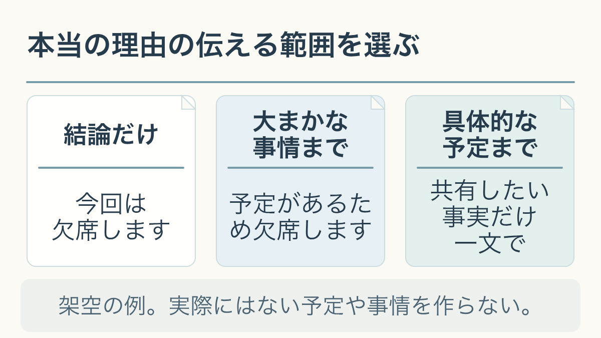 本当の理由の伝える範囲を選ぶ。架空の例。実際にはない予定や事情を作らない。