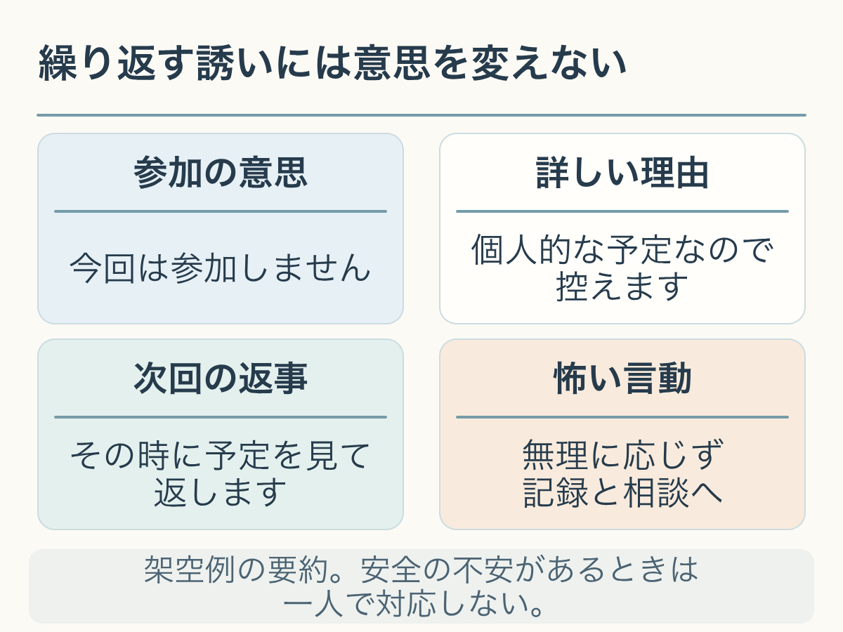 繰り返す誘いには意思を変えない。架空例の要約。安全の不安があるときは一人で対応しない。