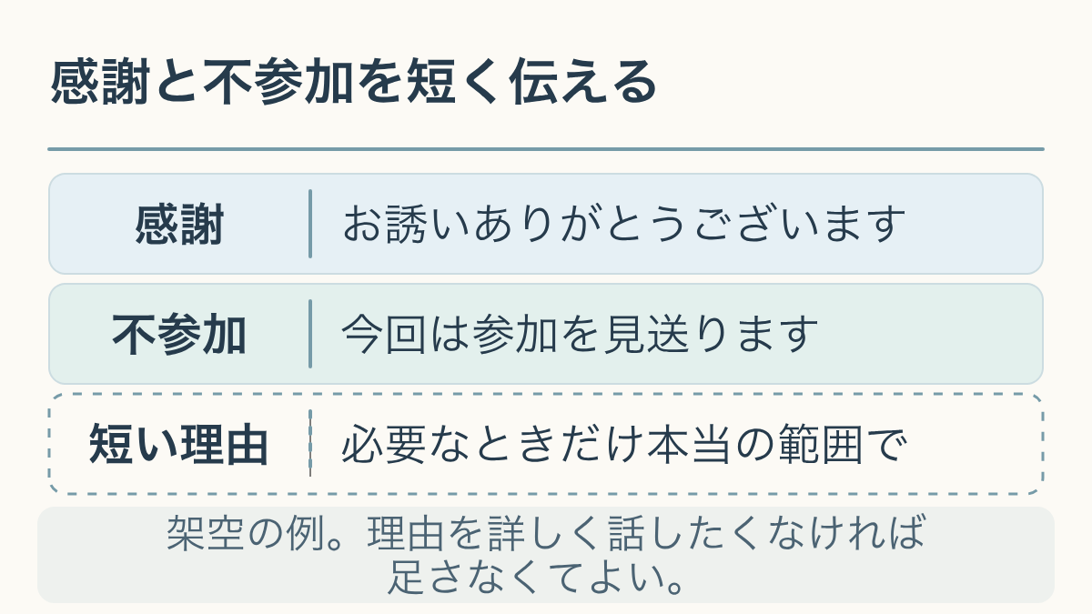 感謝と不参加を短く伝える。架空の例。理由を詳しく話したくなければ足さなくてよい。