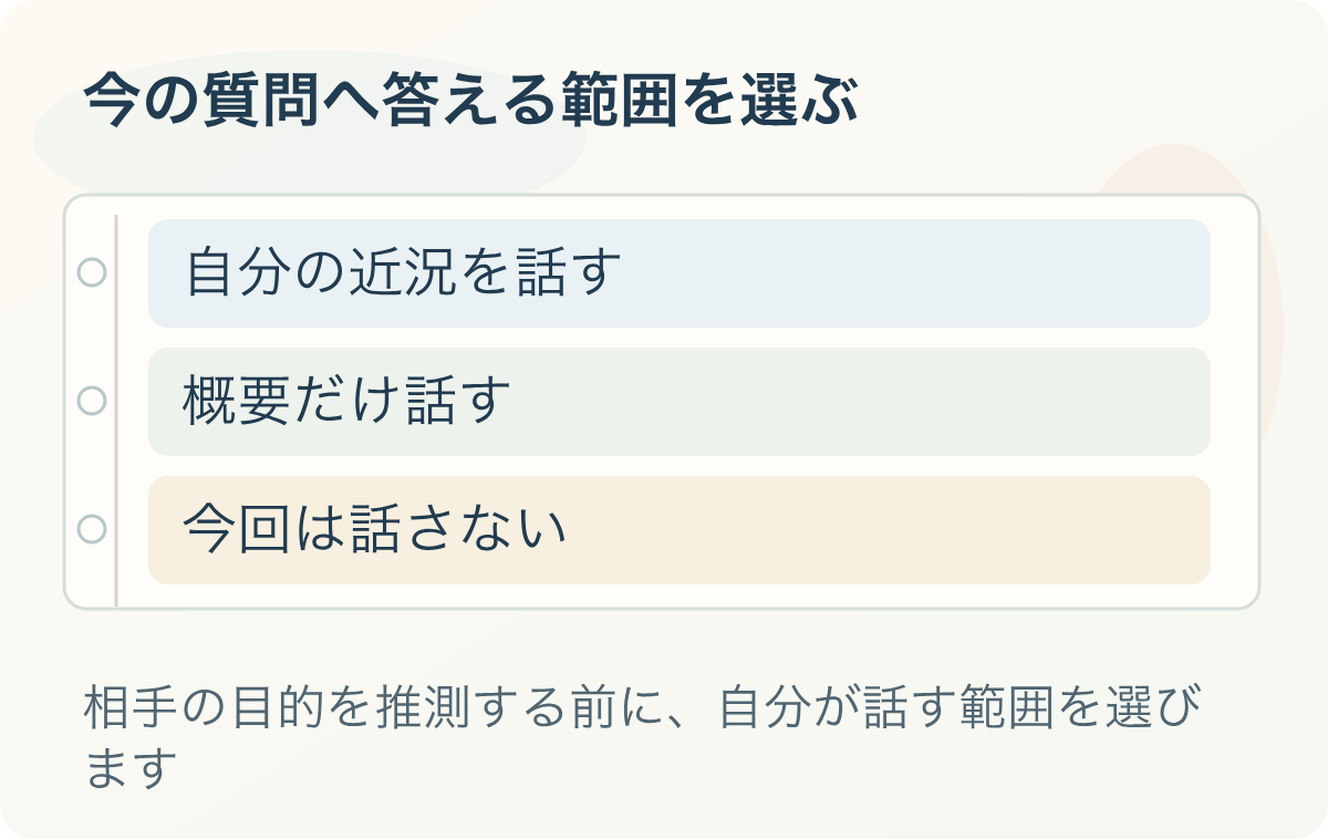 今の質問へ答える範囲を選ぶ:自分の近況を話す、概要だけ話す、今回は話さない