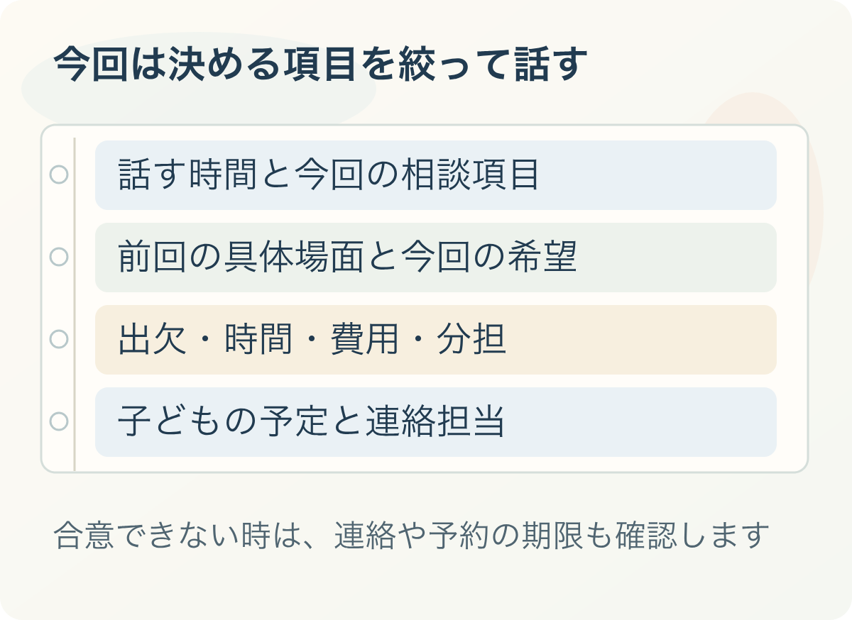 今回は決める項目を絞って話す：話す時間と今回の相談項目、前回の具体場面と今回の希望、出欠・時間・費用・分担、子どもの予定と連絡担当