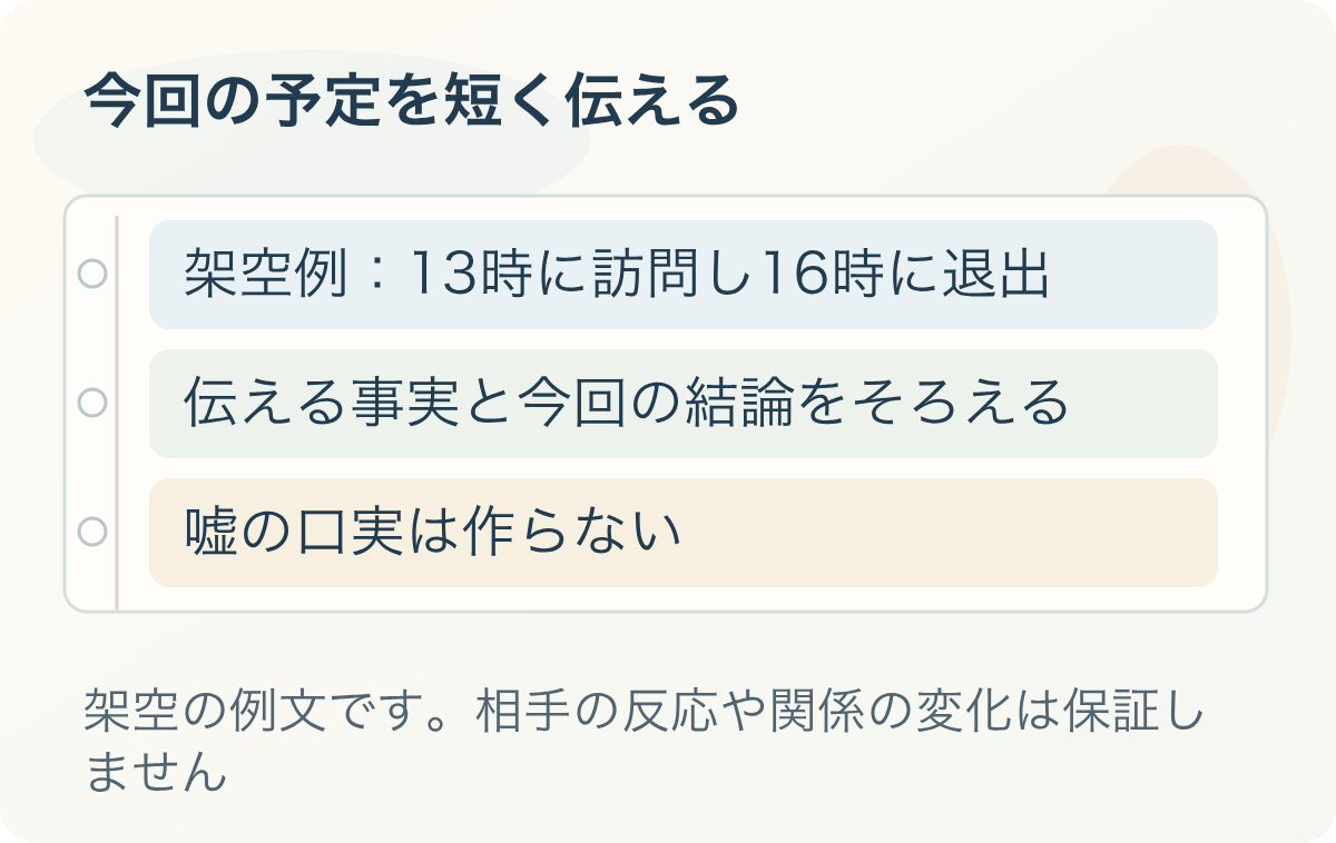 今回の予定を短く伝える：架空例：13時に訪問し16時に退出、伝える事実と今回の結論をそろえる、嘘の口実は作らない