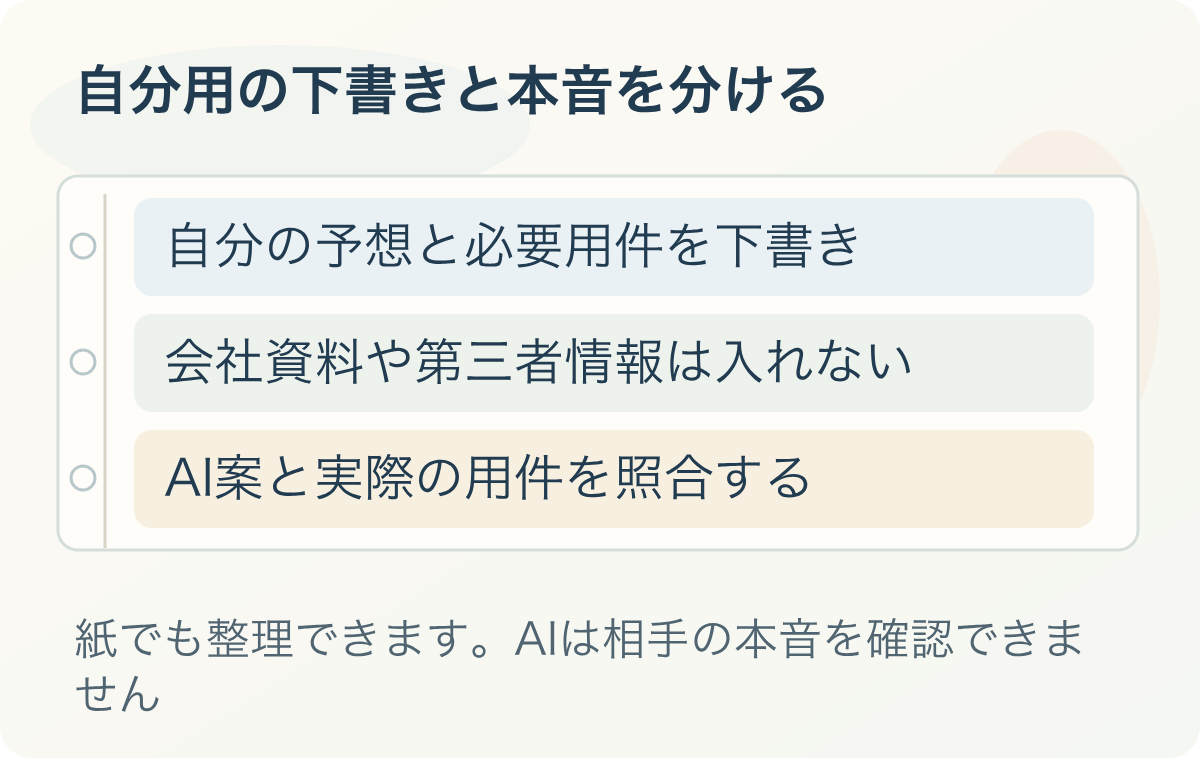 自分用の下書きと本音を分ける:自分の予想と必要用件を下書き、会社資料や第三者情報は入れない、AI案と実際の用件を照合する