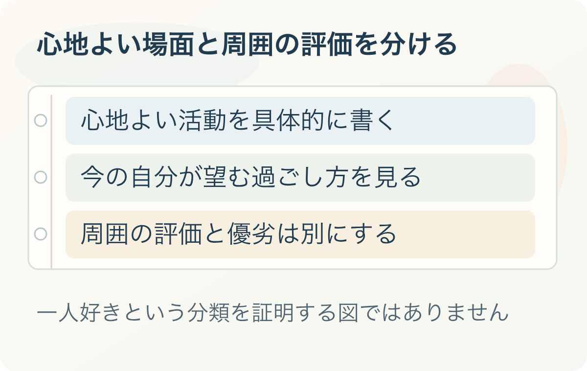 心地よい場面と周囲の評価を分ける：心地よい活動を具体的に書く、今の自分が望む過ごし方を見る、周囲の評価と優劣は別にする
