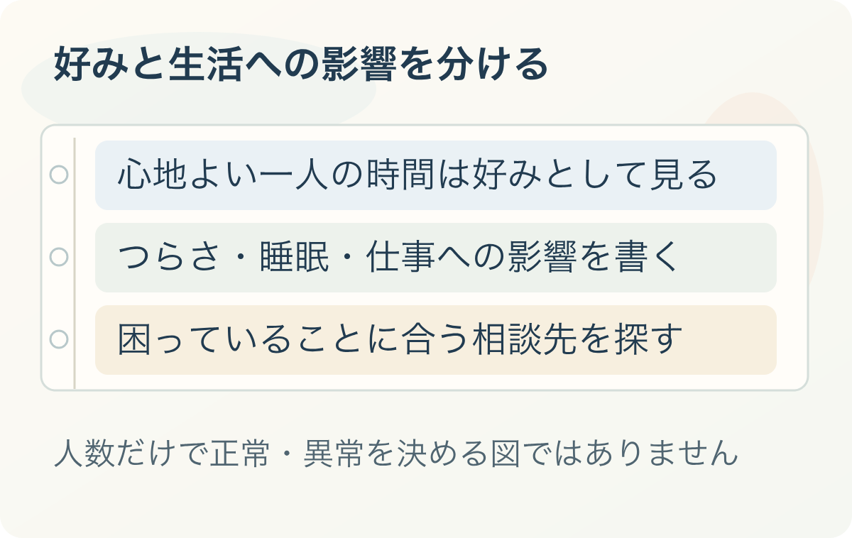 好みと生活への影響を分ける：心地よい一人の時間は好みとして見る、つらさ・睡眠・仕事への影響を書く、困っていることに合う相談先を探す