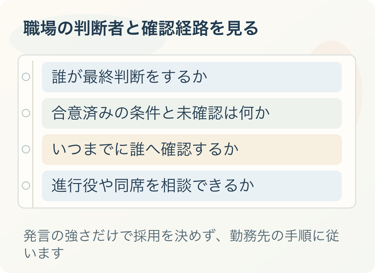職場の判断者と確認経路を見る:誰が最終判断をするか、合意済みの条件と未確認は何か、いつまでに誰へ確認するか、進行役や同席を相談できるか