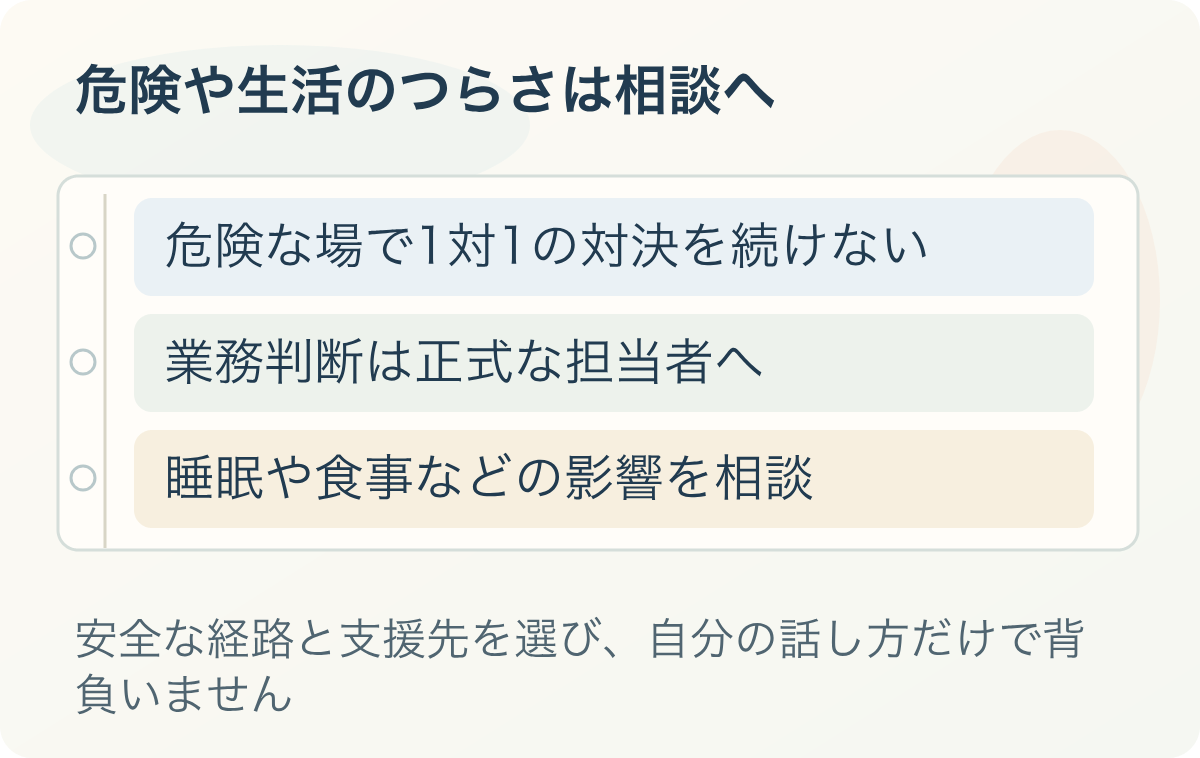 危険や生活のつらさは相談へ:危険な場で1対1の対決を続けない、業務判断は正式な担当者へ、睡眠や食事などの影響を相談
