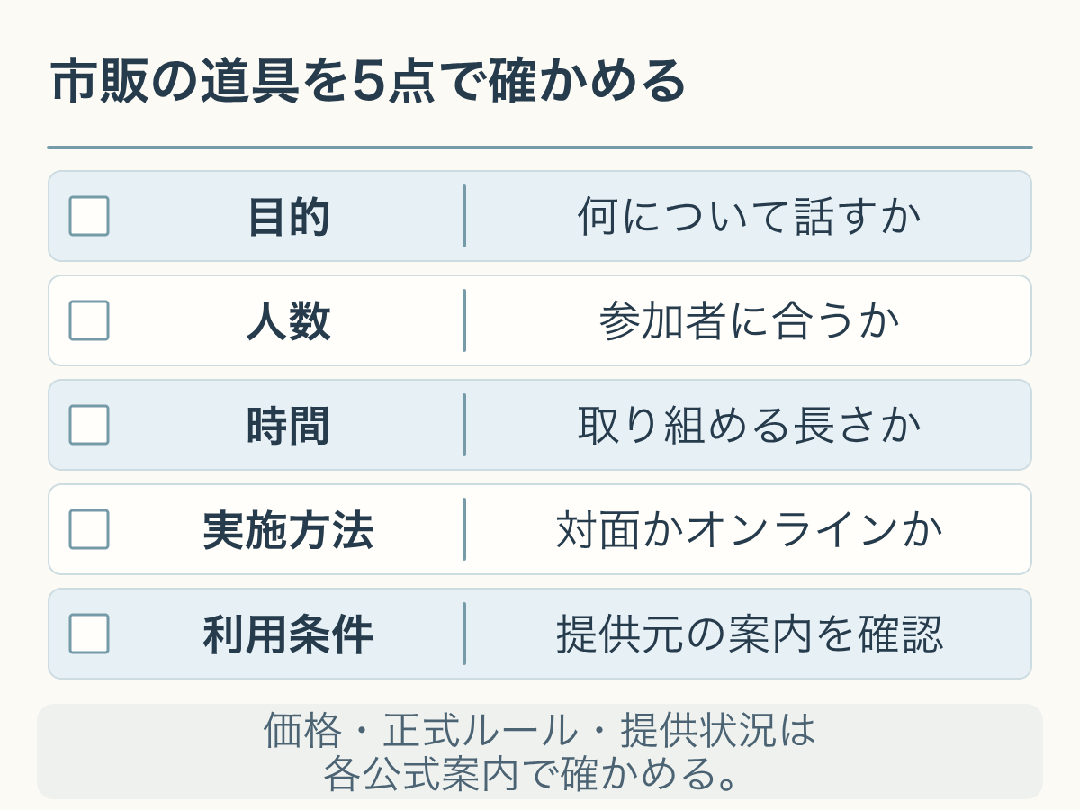 市販の価値観カードを目的、人数、時間、実施方法、利用条件の5点で確かめるチェック表。