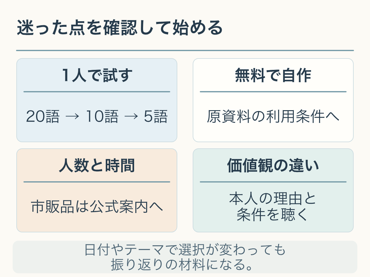 一人で試す、無料で自作する、人数と時間、価値観の違いの4点を確かめる図。