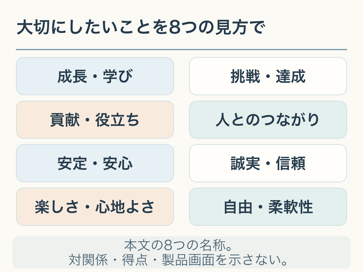 大切にしたいことを8つの見方で。本文の8つの名称。対関係・得点・製品画面を示さない。