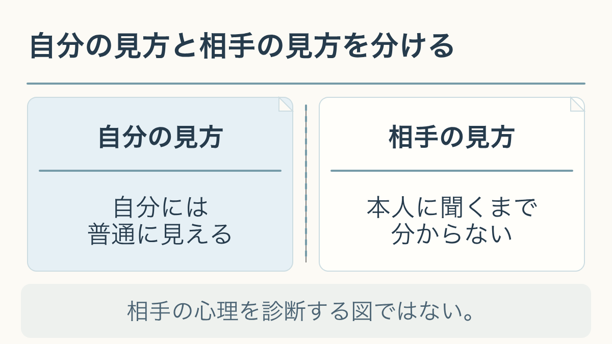 自分の見方と相手の見方を分ける。相手の心理を診断する図ではない。