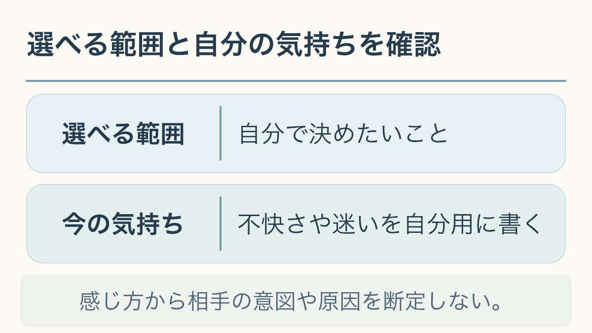 選べる範囲と自分の気持ちを確認。感じ方から相手の意図や原因を断定しない。