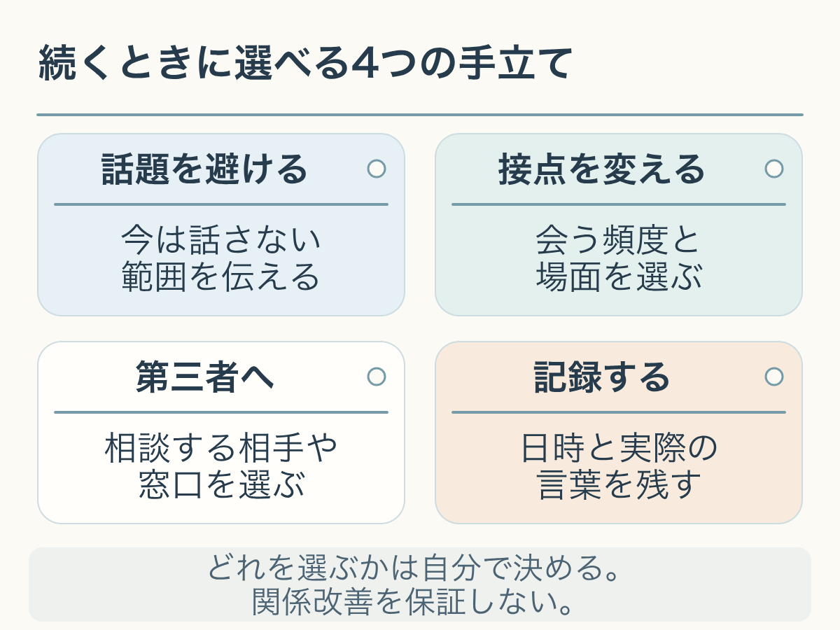 続くときに選べる4つの手立て。どれを選ぶかは自分で決める。関係改善を保証しない。