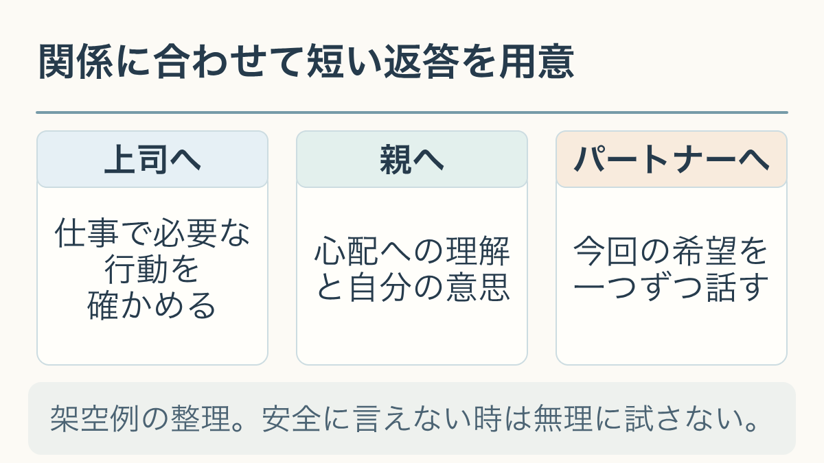 関係に合わせて短い返答を用意。架空例の整理。安全に言えない時は無理に試さない。