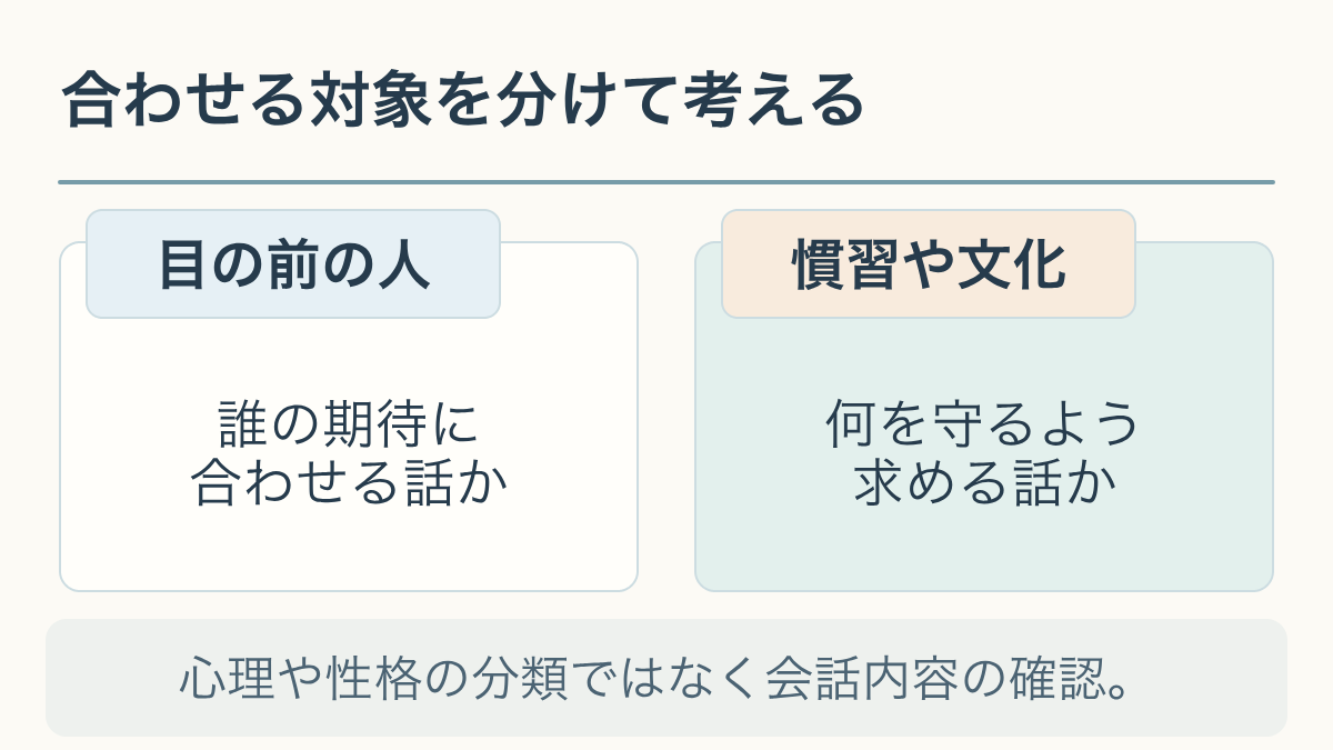 合わせる対象を分けて考える。心理や性格の分類ではなく会話内容の確認。