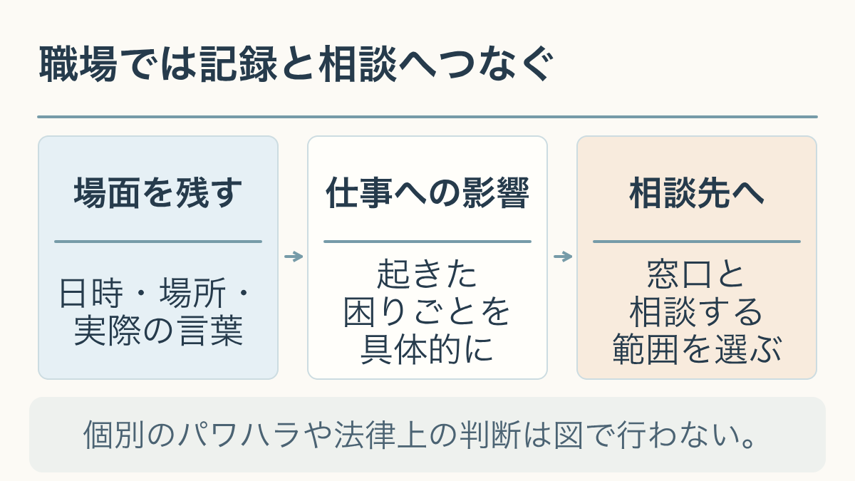職場では記録と相談へつなぐ。個別のパワハラや法律上の判断は図で行わない。