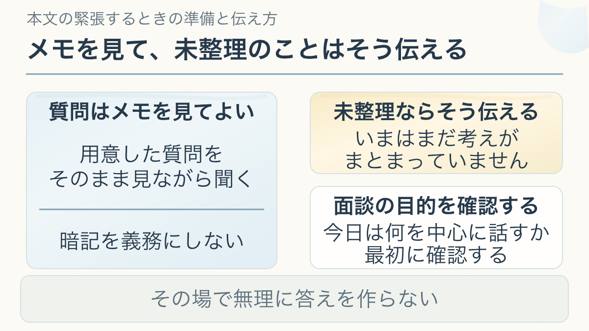 面談の場で緊張してしまうときの対処について、質問はメモを見てよい、未整理ならそう伝える、面談の目的を確認するを分ける説明図。