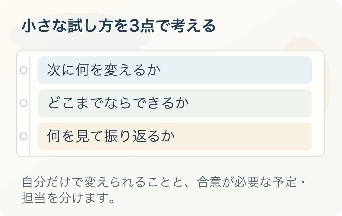 小さな試し方を3点で考える。次に何を変えるか、どこまでならできるか、何を見て振り返るか