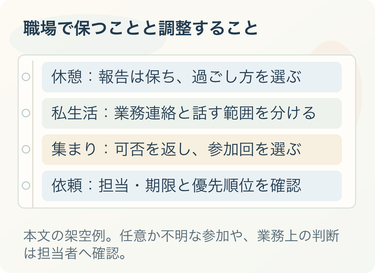職場で保つことと調整すること。休憩:報告は保ち、過ごし方を選ぶ、私生活:業務連絡と話す範囲を分ける、集まり:可否を返し、参加回を選ぶ、依頼:担当・期限と優先順位を確認
