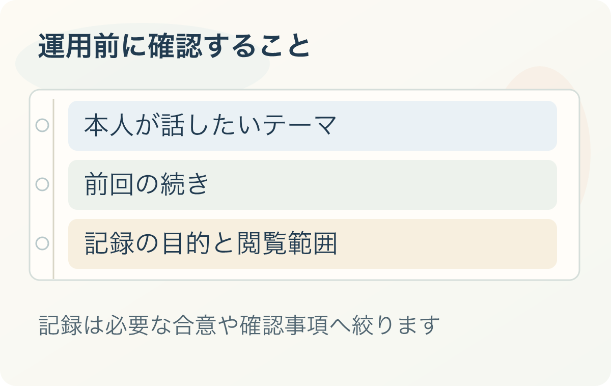運用前に確認すること：本人が話したいテーマ、前回の続き、記録の目的と閲覧範囲