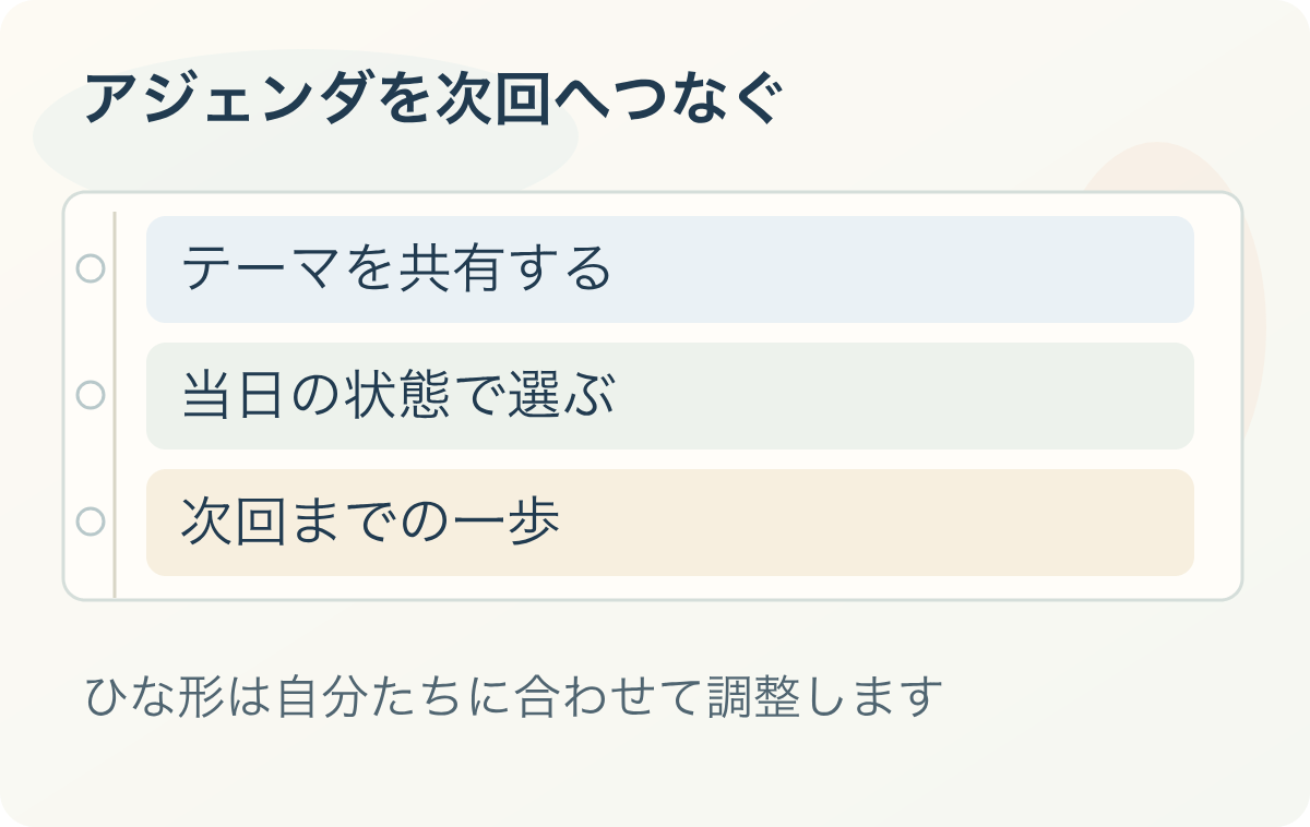 アジェンダを次回へつなぐ：テーマを共有する、当日の状態で選ぶ、次回までの一歩
