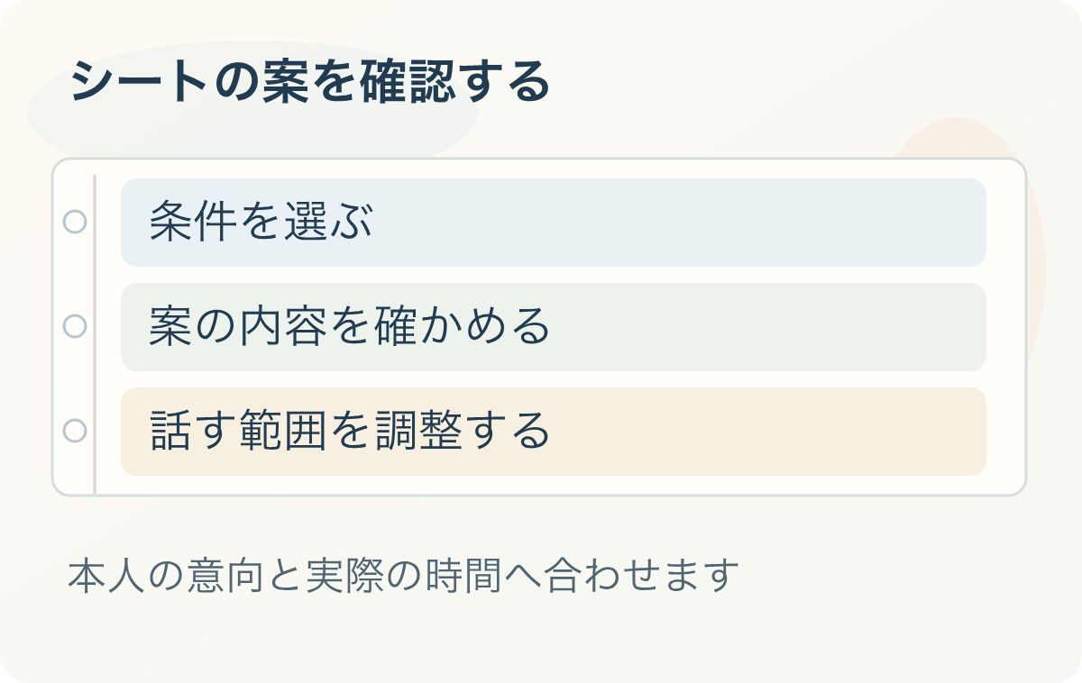 シートの案を確認する：条件を選ぶ、案の内容を確かめる、話す範囲を調整する