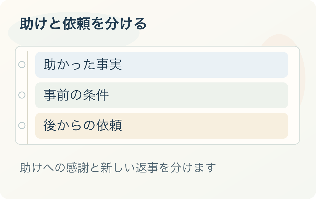 助けと依頼を分ける:助かった事実、事前の条件、後からの依頼