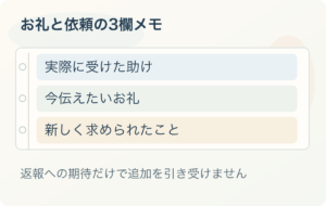お礼と依頼の3欄メモ：実際に受けた助け、今伝えたいお礼、新しく求められたこと