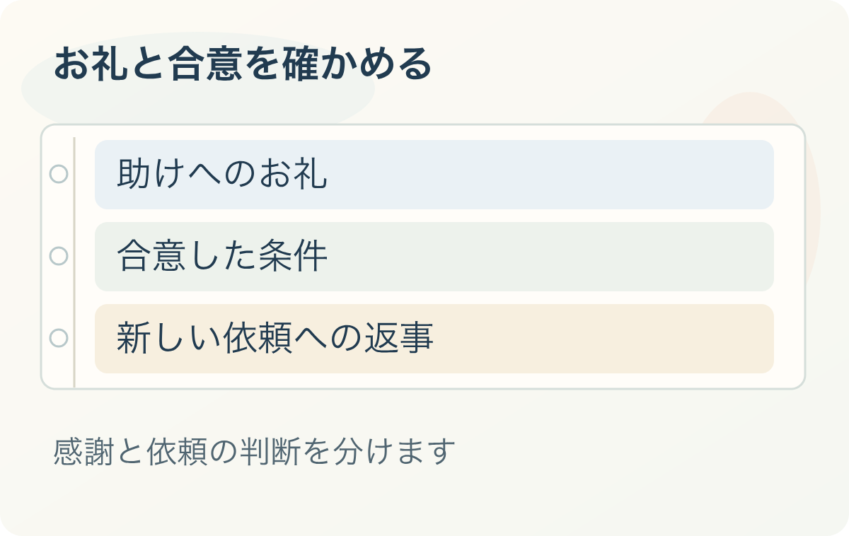お礼と合意を確かめる:助けへのお礼、合意した条件、新しい依頼への返事