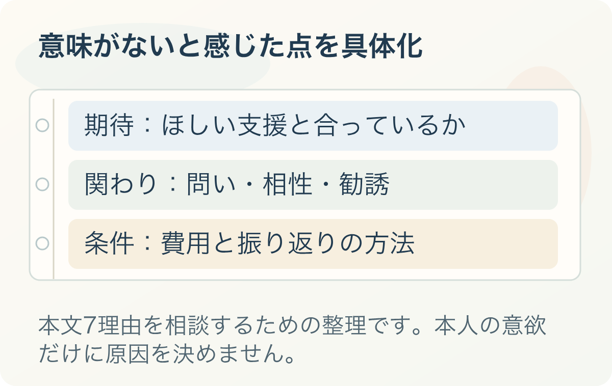 意味がないと感じた点を具体化。期待:ほしい支援と合っているか、関わり:問い・相性・勧誘、条件:費用と振り返りの方法