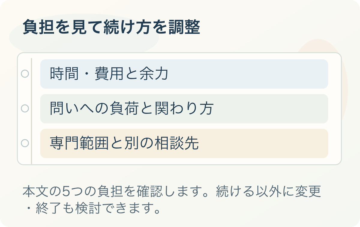 負担を見て続け方を調整。時間・費用と余力、問いへの負荷と関わり方、専門範囲と別の相談先