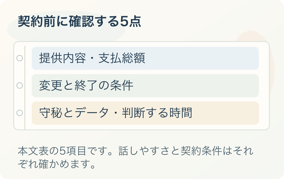 契約前に確認する5点。提供内容・支払総額、変更と終了の条件、守秘とデータ・判断する時間