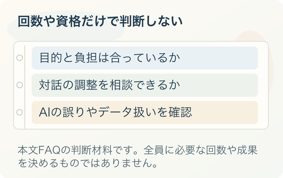 回数や資格だけで判断しない。目的と負担は合っているか、対話の調整を相談できるか、AIの誤りやデータ扱いを確認