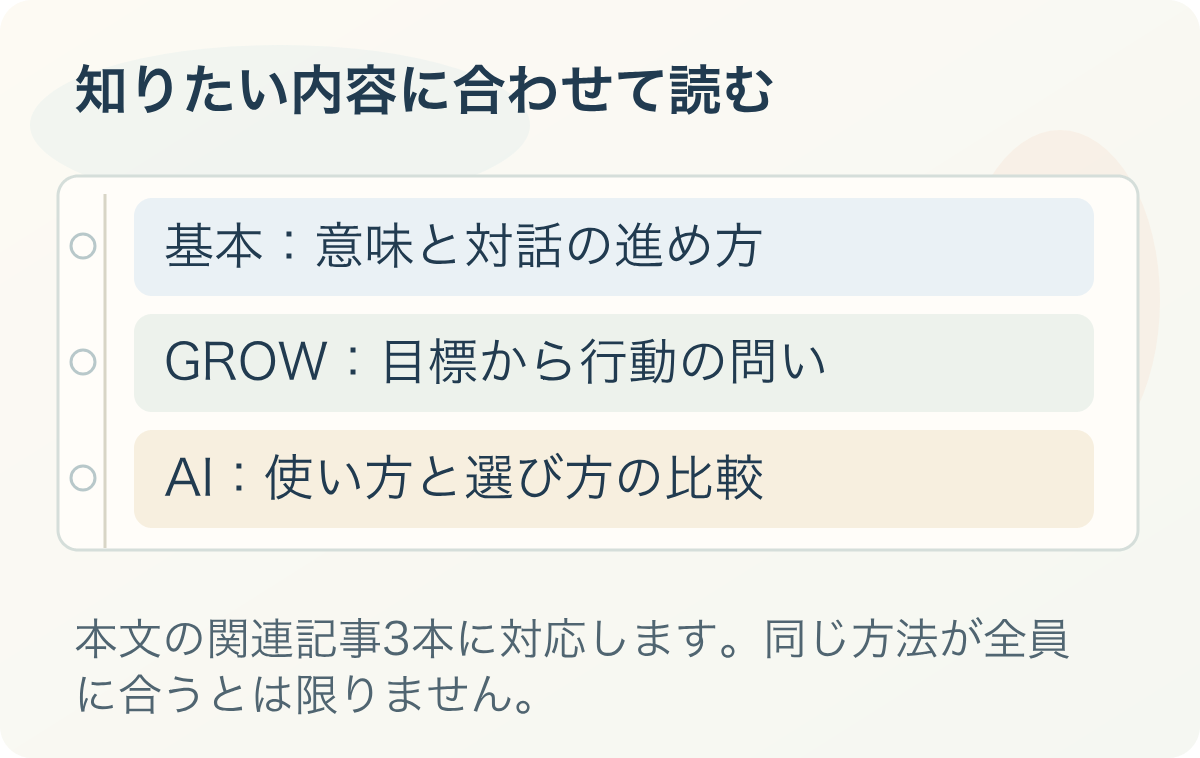 知りたい内容に合わせて読む。基本:意味と対話の進め方、GROW:目標から行動の問い、AI:使い方と選び方の比較
