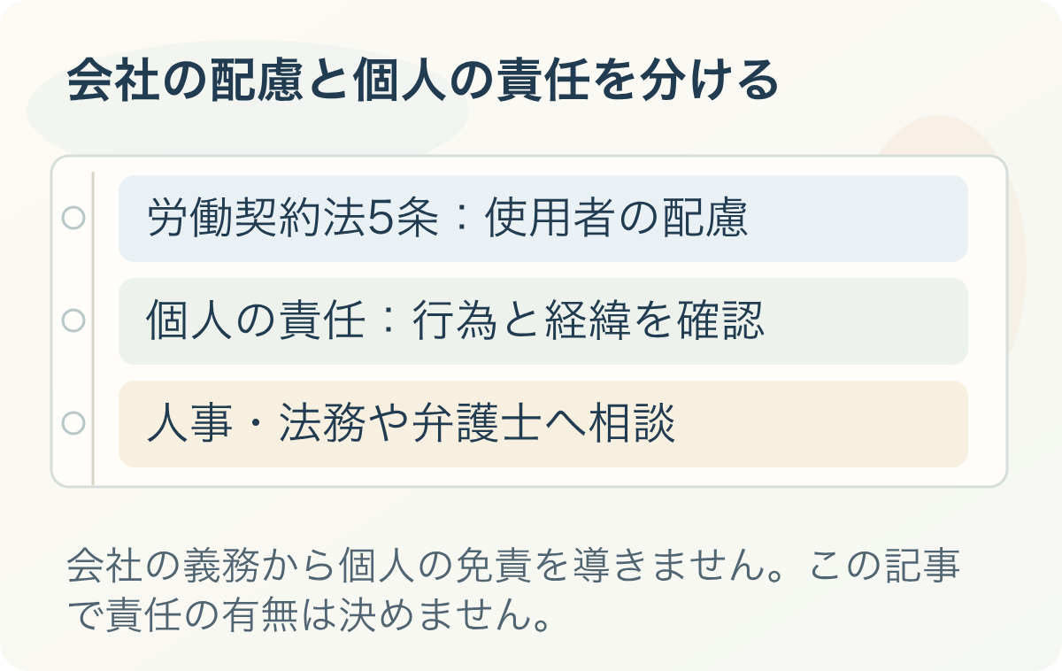 会社の配慮と個人の責任を分ける。労働契約法5条：使用者の配慮、個人の責任：行為と経緯を確認、人事・法務や弁護士へ相談