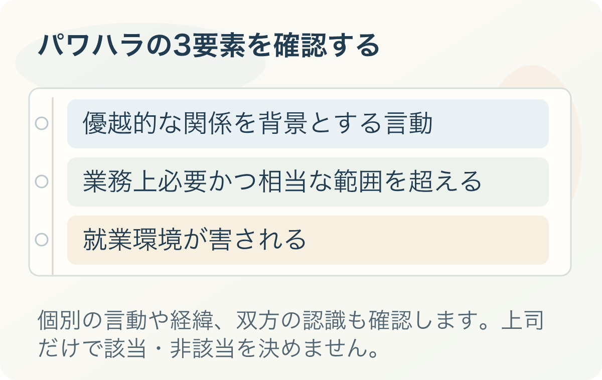 パワハラの3要素を確認する。優越的な関係を背景とする言動、業務上必要かつ相当な範囲を超える、就業環境が害される