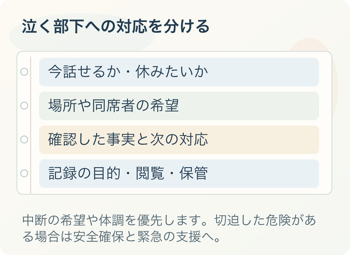 泣く部下への対応を分ける。今話せるか・休みたいか、場所や同席者の希望、確認した事実と次の対応、記録の目的・閲覧・保管