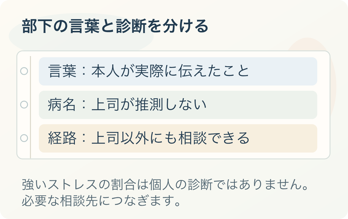 部下の言葉と診断を分ける。言葉：本人が実際に伝えたこと、病名：上司が推測しない、経路：上司以外にも相談できる