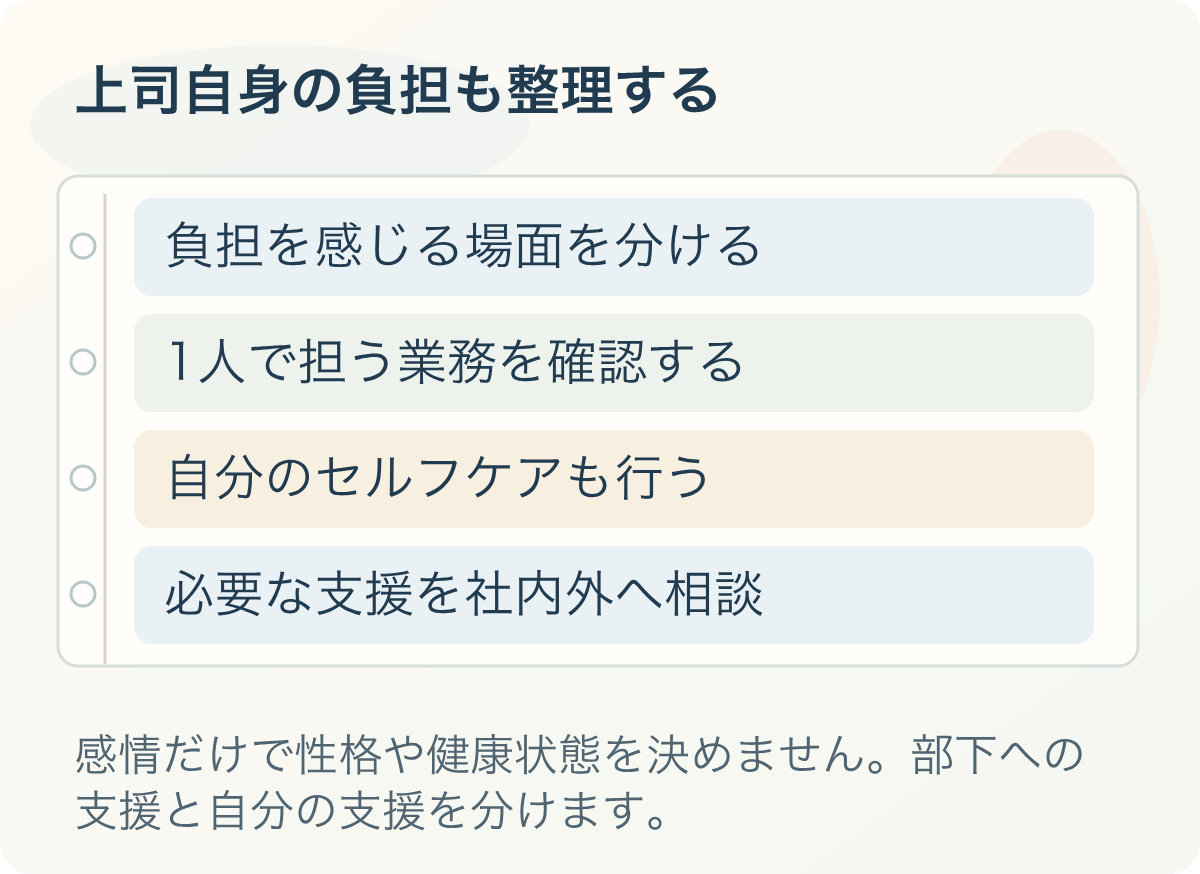 上司自身の負担も整理する。負担を感じる場面を分ける、1人で担う業務を確認する、自分のセルフケアも行う、必要な支援を社内外へ相談